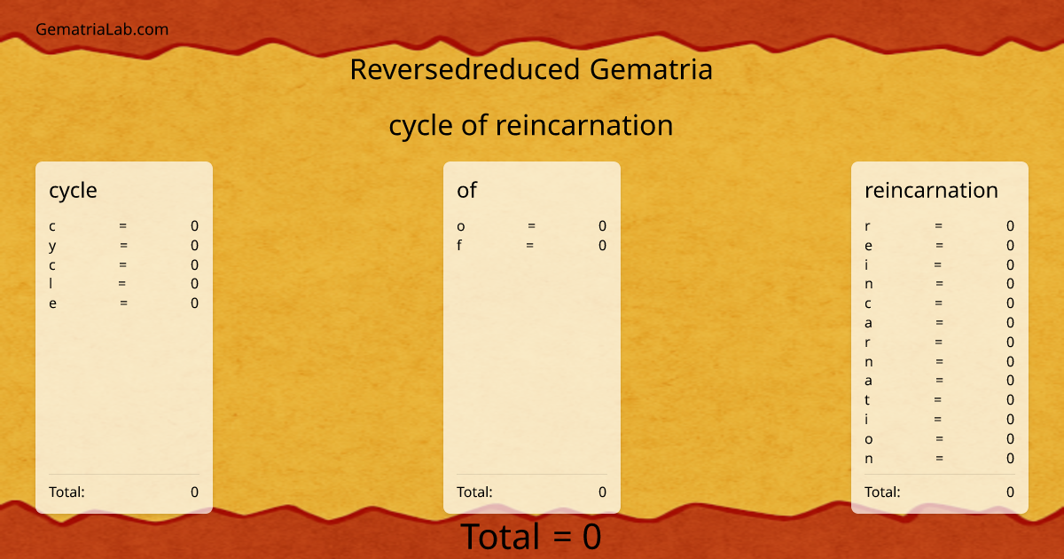 cycle of reincarnation in reversedreduced Gematria